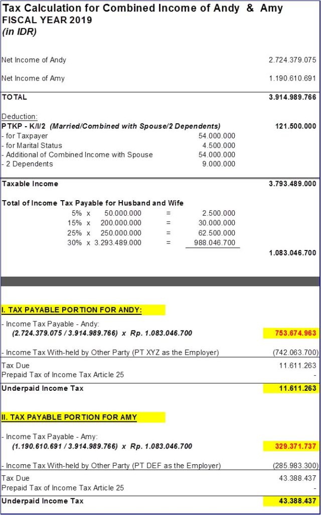 Why Should I Combine My Income with My Spouse’s?